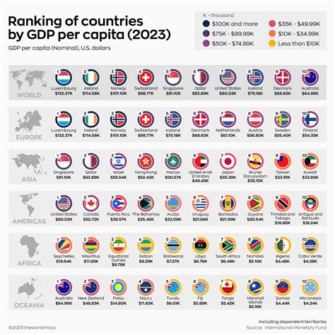 gdp ep 420|List of countries by GDP (nominal) .